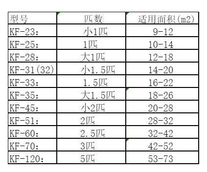 塔什库尔干塔吉克空调维修